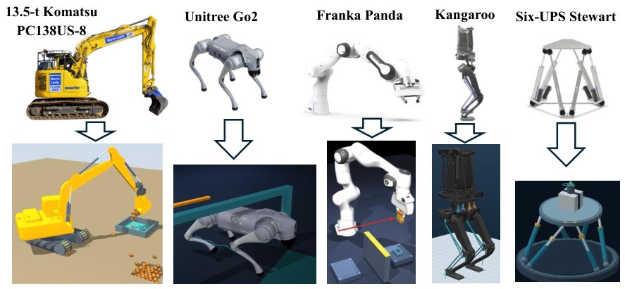 RoboCompiler: Graph-Native Compilation of Closed-Chain Robots for Consistent Modeling, Control, and Simulation Figure 1
