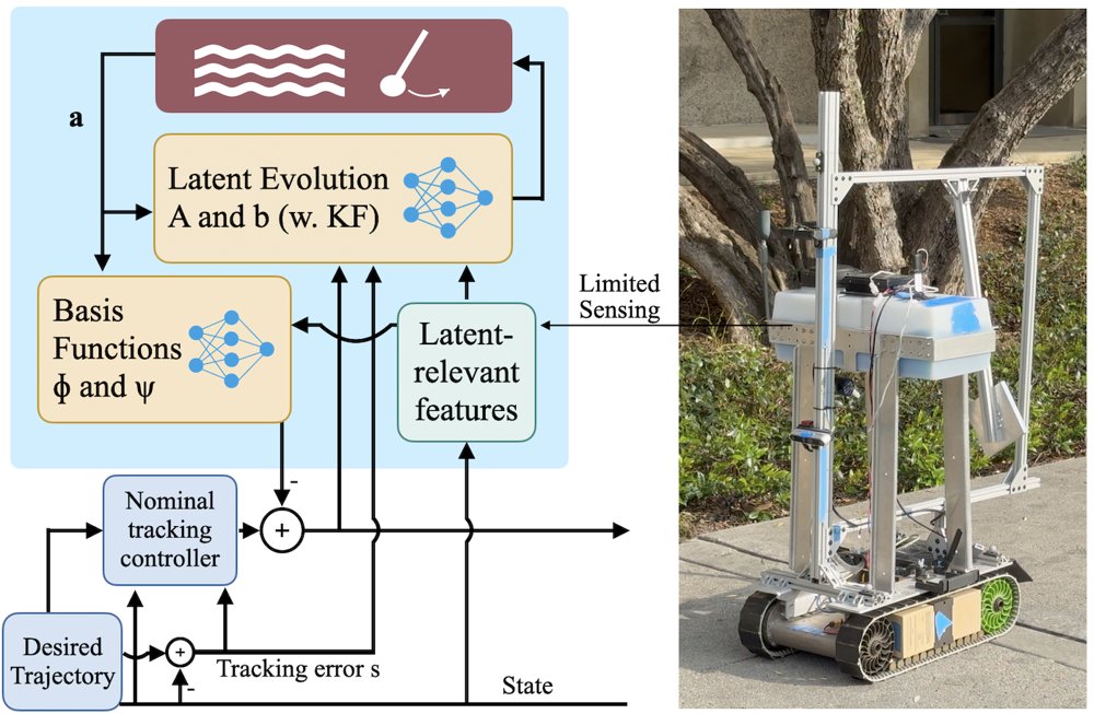 Statistical Learning of Contractive Dynamical Representations for Composite Adaptive Control Figure 1