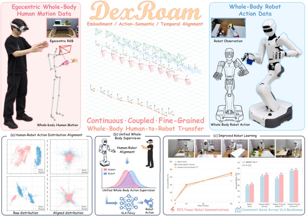 DexRoam: Learning Mobile Bimanual Dexterous Manipulation from Egocentric Whole-Body Human Demonstrations Figure 1