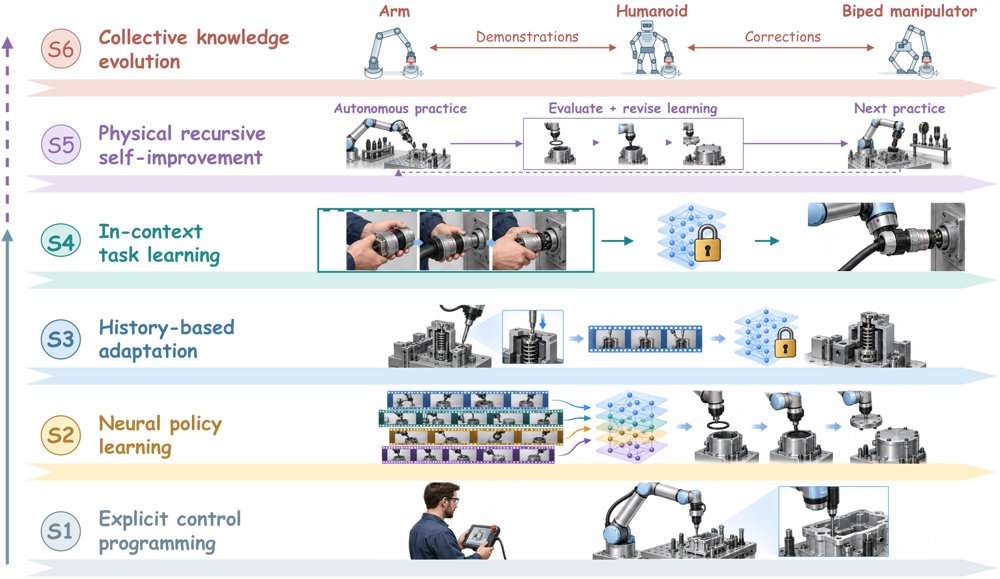 In-Context Learning for Robots: Methods and Applications Figure 1