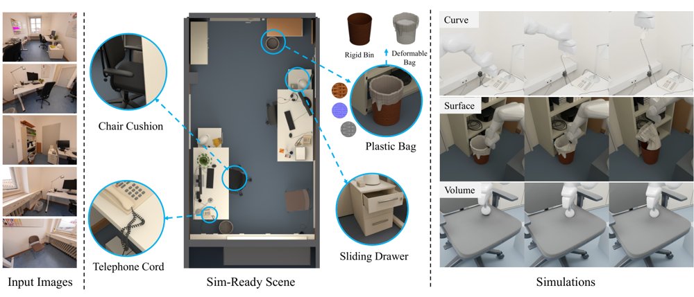 CoDimRecon: Agentic Reconstruction of Sim-Ready 3D Scenes with Deformable Curves, Surfaces, and Volumes Figure 1