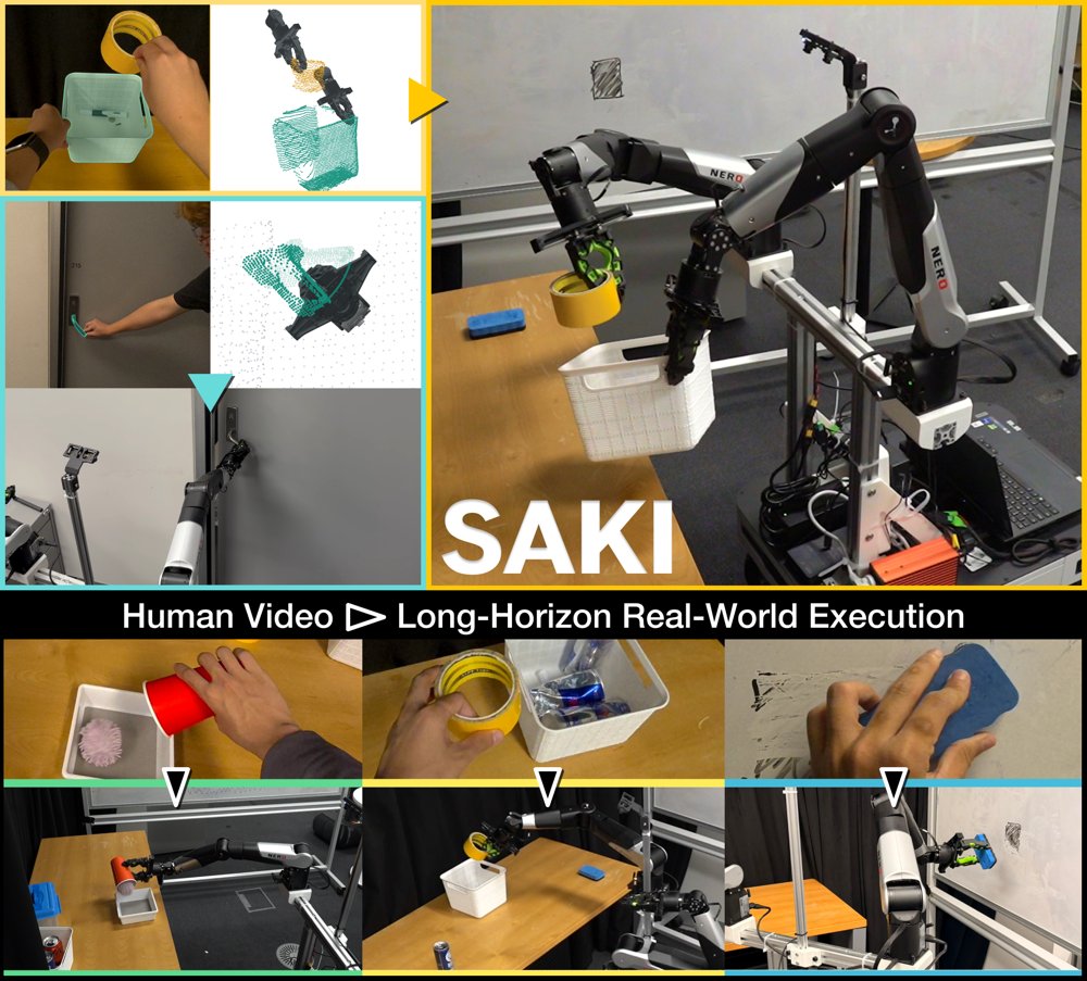 SAKI: Skill Assembly and Kinematic Imitation from Human Videos for Long-Horizon Mobile Manipulation Figure 1