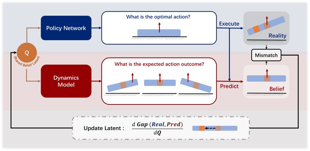 Scouting the Dynamics Gap: Test-Time Policy Adaptation via Action-Outcome Feedback Figure 1