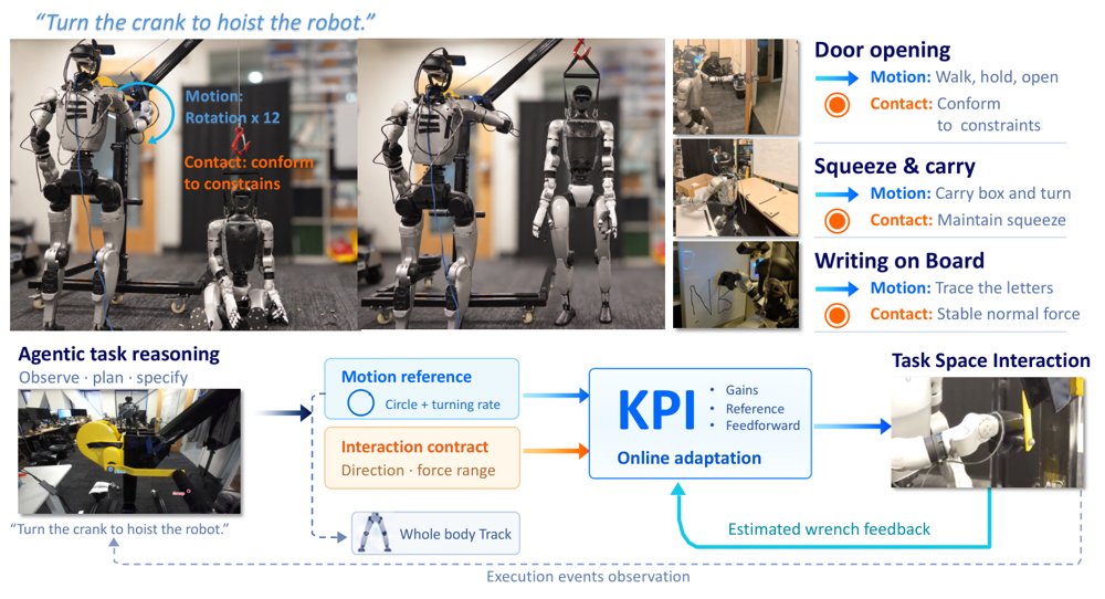 KPI: A Promptable Kernel for Physical Interaction on Humanoids Figure 1
