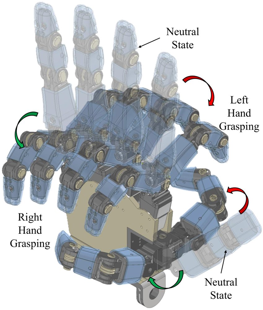 Design and Validation of an Antagonistic Tendon-Driven Dexterous Robotic Hand with Bidirectional Operation Figure 1