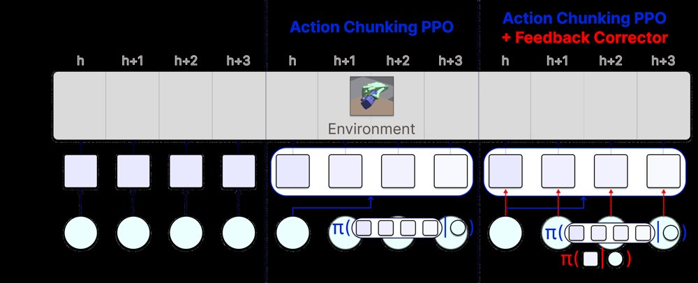 Action Chunking Proximal Policy Optimization with Feedback Correction Figure 1