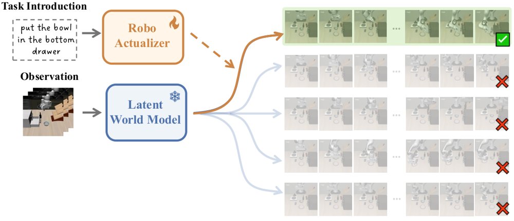 One from Infinity: Actualizing Futures from Pretrained World Models into Robot Actions Figure 1