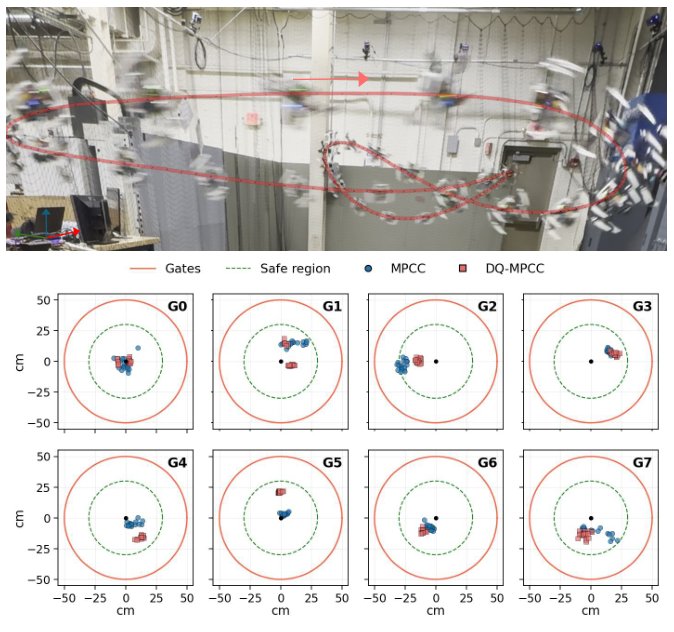 DQ-MPCC: Dual-Quaternion MPCC for Quadrotor Racing Figure 1