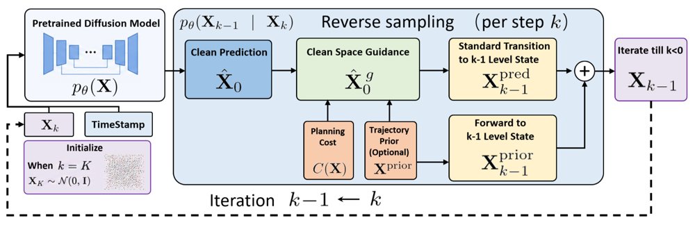 Trajectory-Level Mode Guidance for Controllable Diffusion-Based Multi-Robot Motion Planning Figure 1