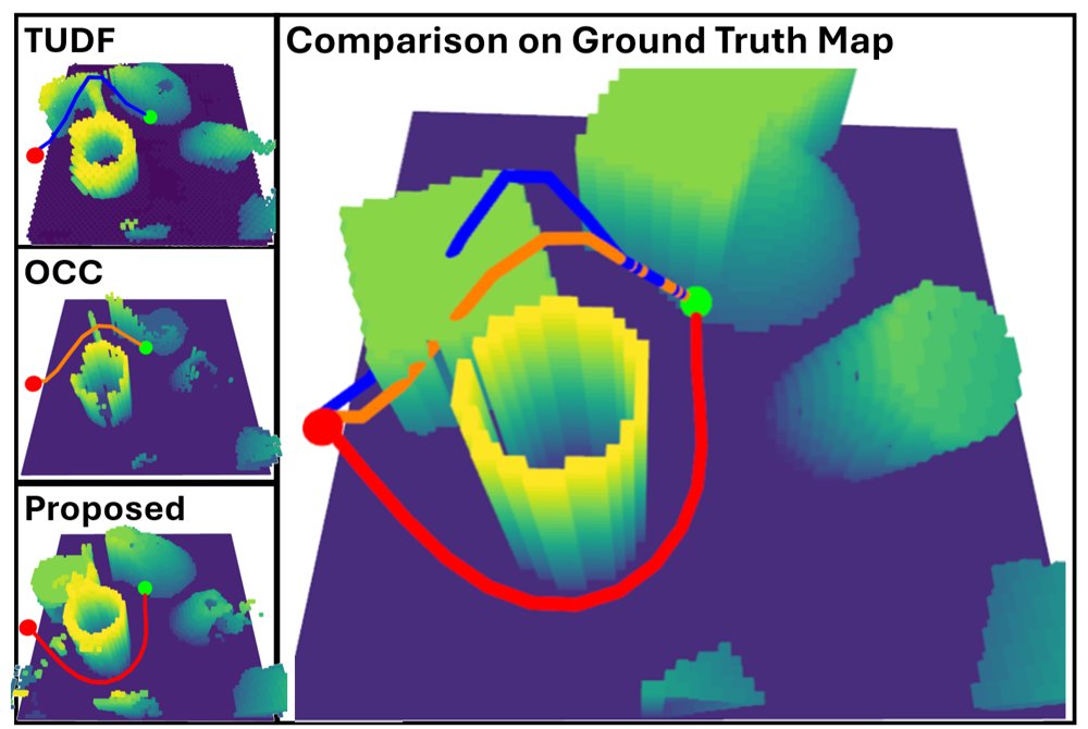 Planning Oriented 3D Scene Completion via Coupled TUDF Occupancy Representation Learning from Partial Observations Figure 1