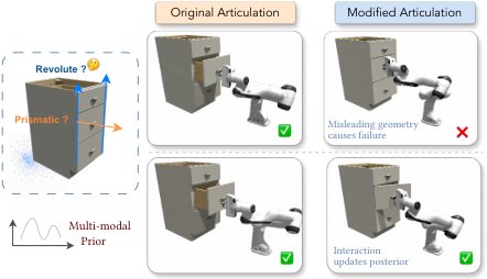 Learning to Explore Hidden Kinematics for Articulated Object Manipulation Figure 1
