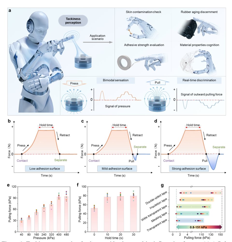 A robust single-sensing-element tactile sensor for concurrent pressure and tackiness detection with real-time signal decoupling capability Figure 1