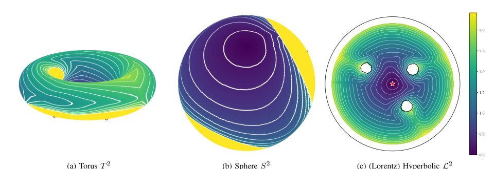 Riemannian Splat Regression Models for Learning Time Fields on Arbitrary Riemannian Manifolds Figure 1