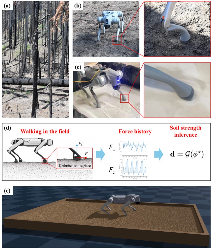 Inferring Soil Friction Angle from Robot Foot-Ground Force Histories: A Bayesian Inverse Approach to Proprioceptive Soil Sensing Figure 1