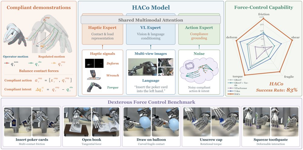 HACo: Learning Haptic Active Compliance for Force-Aware Dexterous Manipulation Figure 1
