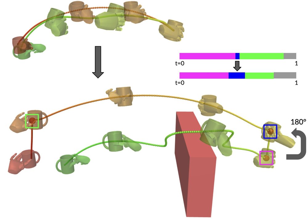 Kinematic Nonlinear Spatio-Temporal Trajectory Warping for Contact-Rich Dexterous Manipulation Demonstrations Figure 1