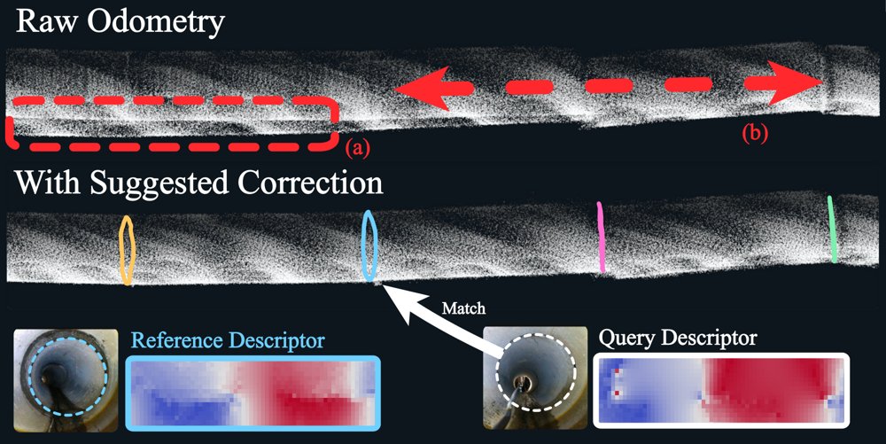 Degeneracy-Orthogonal Geometric Constraints for LiDAR SLAM Figure 1