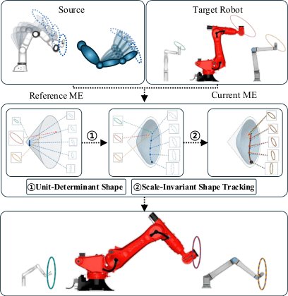 Scale-Invariant Manipulability Shape Tracking Across Heterogeneous Manipulators Figure 1