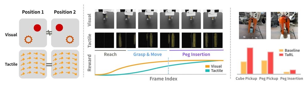 TaRL: Learning General and Physical Rewards from Tactile Demonstrations Figure 1