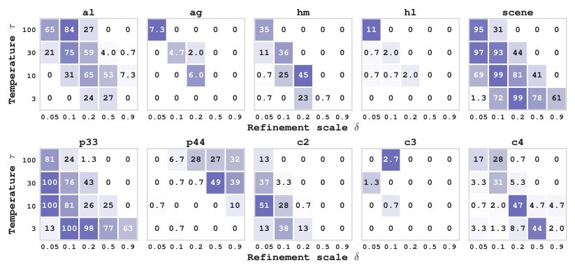 Diffusion Policy Improvement with Proposal-Conditioned Refinement Flows Figure 1