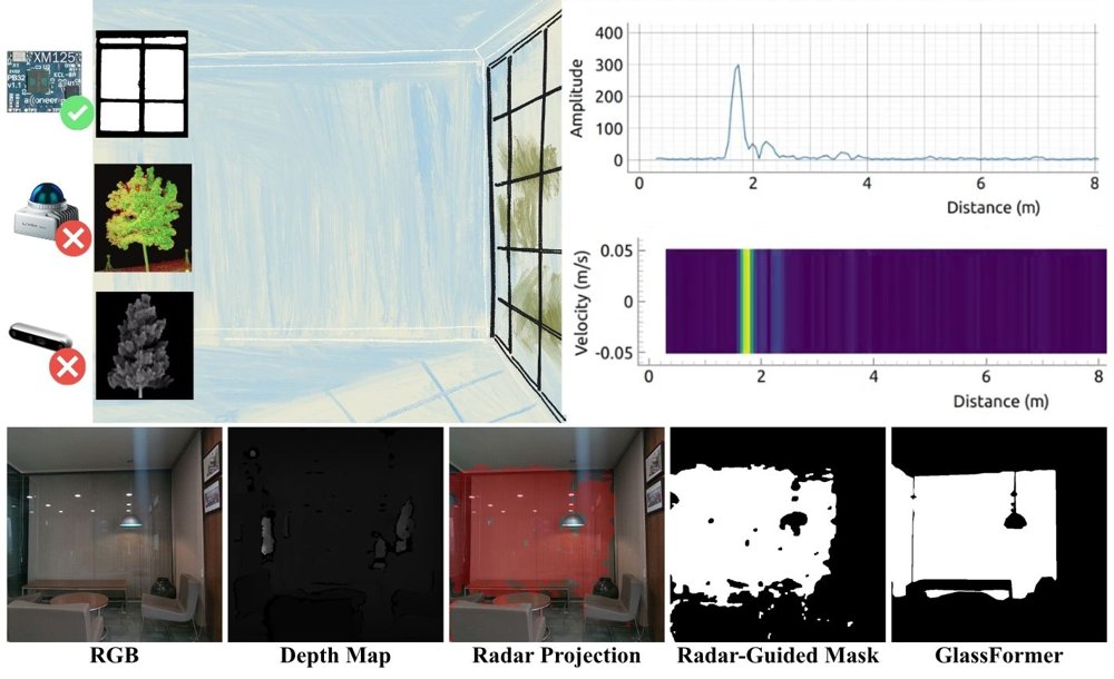 GlassFormer: Learning Real-time Glass Segmentation using Radar-Depth Fusion Figure 1