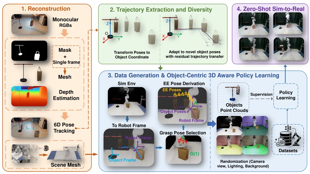 VidAct: Learning Manipulation from In-the-Wild Videos with Object-Centric 3D Awareness Figure 1