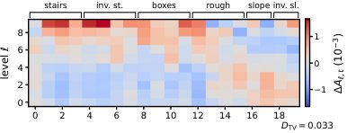 Predictive Safety Curricula for Robust Legged Locomotion Figure 1