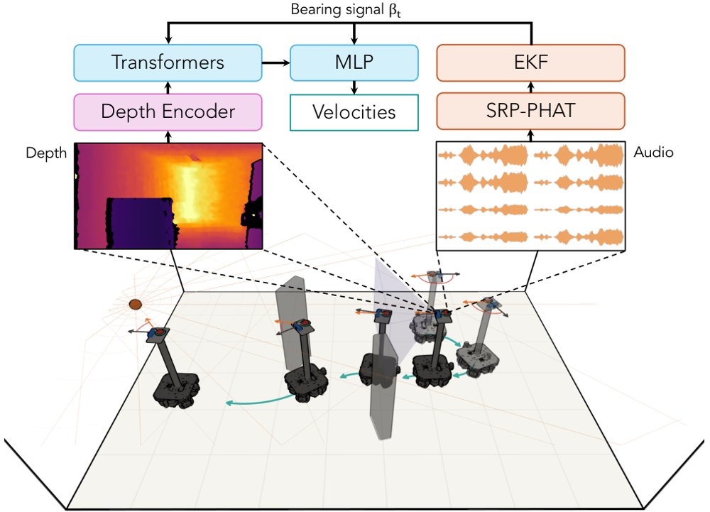 BCNav: Bearing-Conditioned Depth Policies for Sound Source Navigation Figure 1