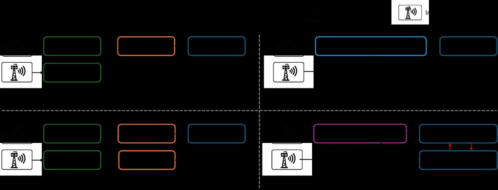 V2X-WAM: A Cooperative World Action Model for End-to-End Autonomous Driving Figure 1