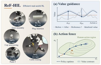 ReF-HIL: Shaping the Critic around Human Action Neighborhoods for Efficient Human-in-the-Loop Reinforcement Learning Figure 1