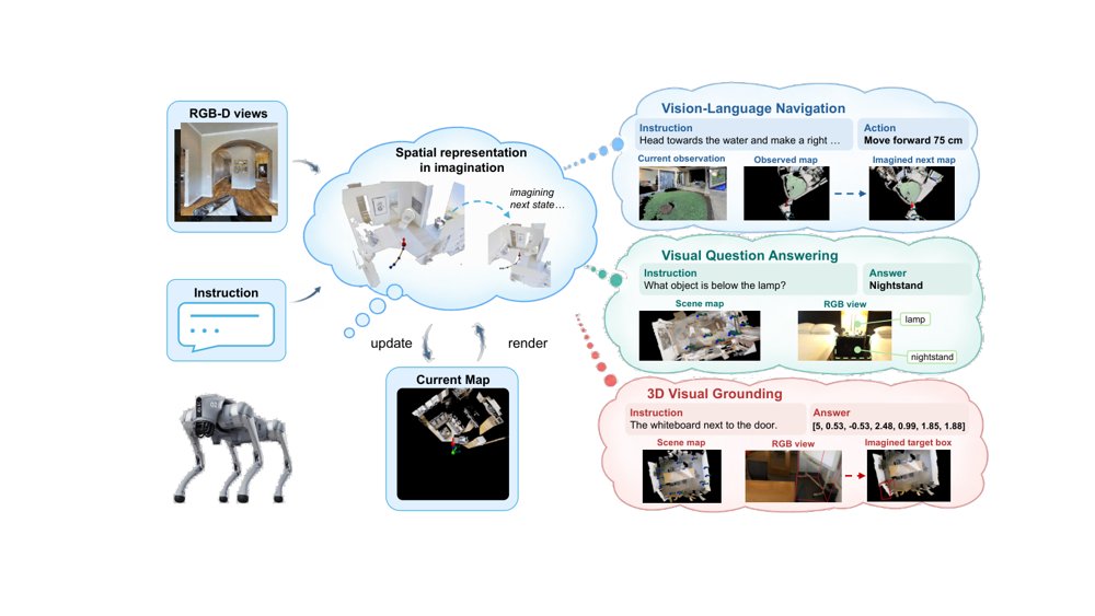 InsightMap: Structured Spatial Modeling for Embodied Multimodal Reasoning Figure 1