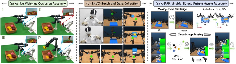 Recovering the View: Benchmarking Physical Active Vision for Occlusion Recovery in Robotic Manipulation Figure 1
