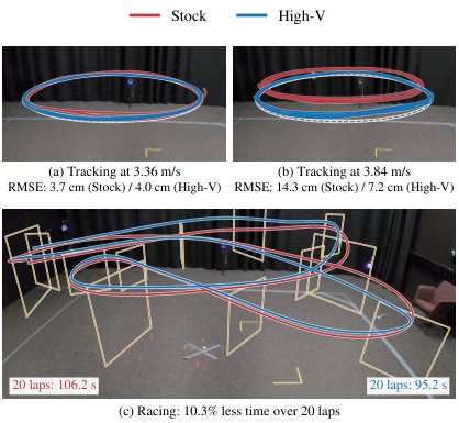 Battery-Aware Reinforcement Learning for Aggressive Quadrotor Flight Figure 1