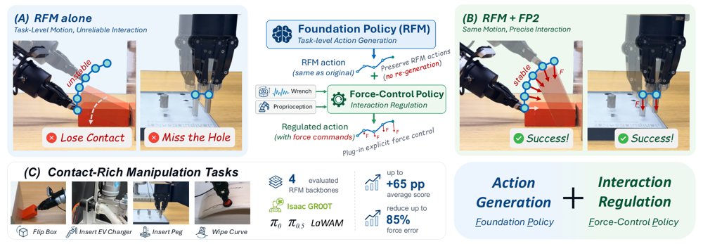 FP2: Equipping Robotic Foundation Models with Force Control Figure 1