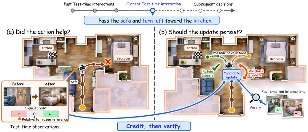 Credit-Guided Policy Improvement for Test-time Adaptive Vision-Language Navigation Figure 1