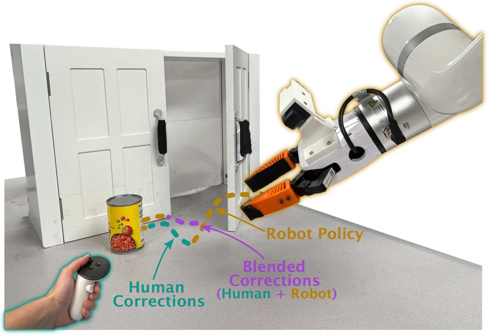 BlenDAgger: Blended Shared Control for Interactive Imitation Learning Figure 1