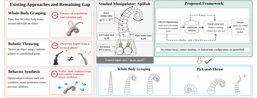 Optimize, Learn, Refine: Whole-Body Grasping and Pick-and-Throw with a Spiral Soft Robot Figure 1
