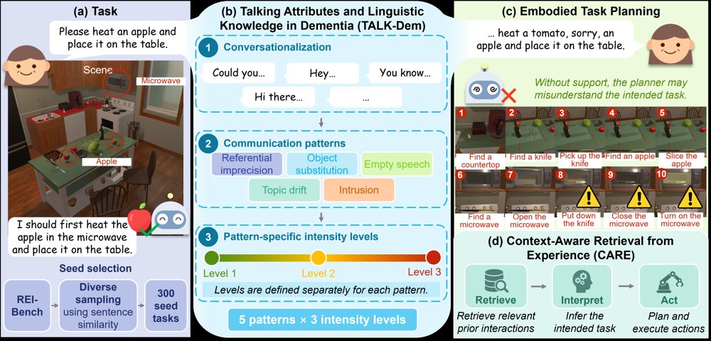 TALK-Dem: Benchmarking Embodied Task Planning under Dementia-Associated Communication Patterns Figure 1