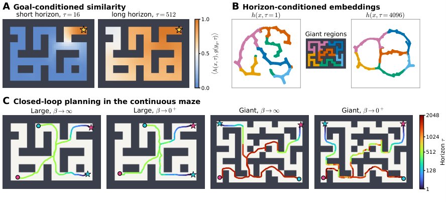 Learning to Plan from Random Exploration Figure 1