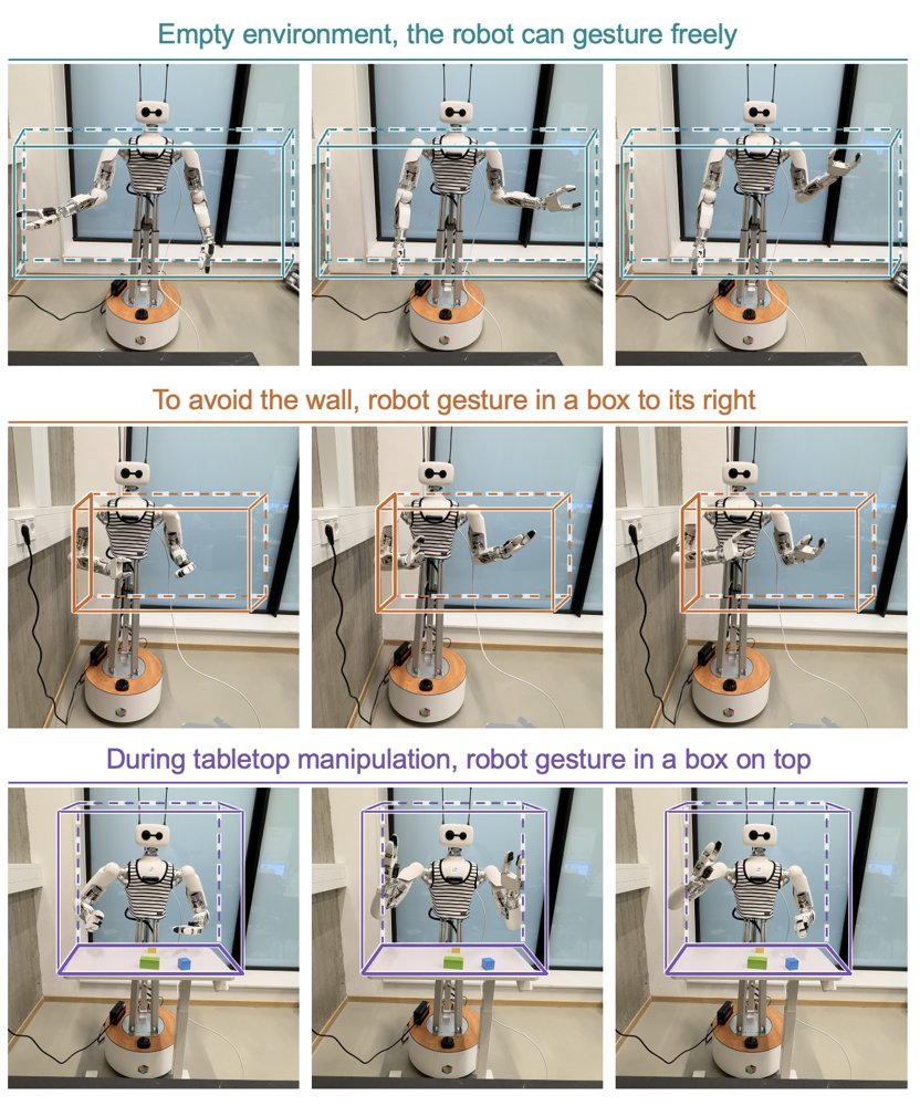 GestAdapt: Workspace-Conditioned Co-Speech Gesture Generation for Humanoid Robots Figure 1