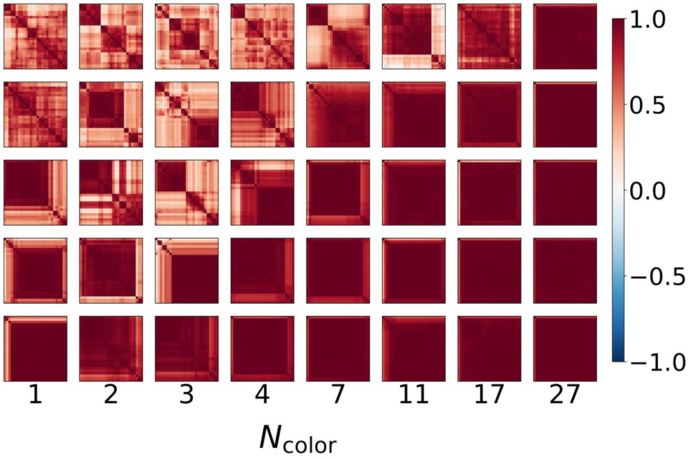 Memorize, Adapt, Ignore: Diagnosing Robot Learning Mechanisms under Training Data Variation Figure 1