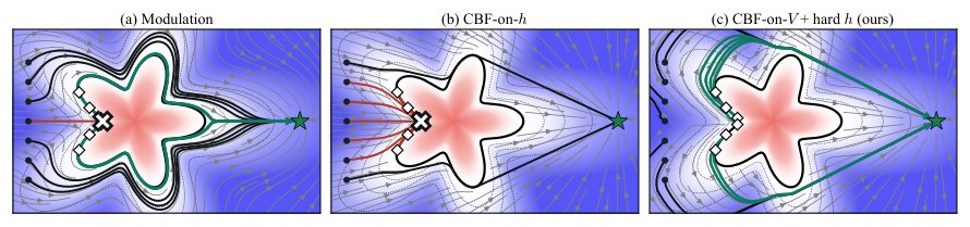 A Reachability-based Safety Certificate for Dynamical System Motion Policies Figure 1