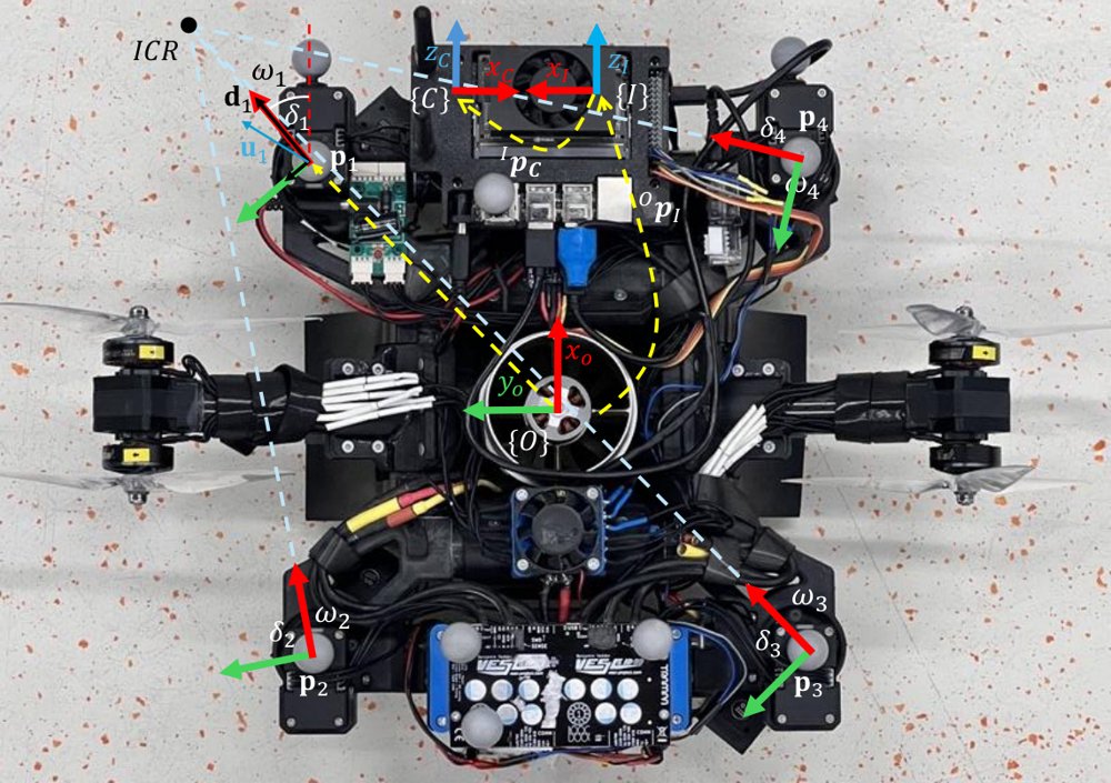 Observability Analysis and Online Calibration of Visual-Inertial-Wheel Odometry for 4WIS4WID Mobile Robots Figure 1