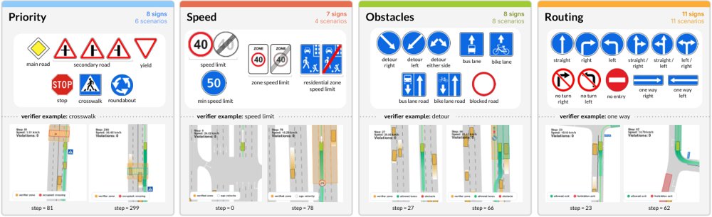 TrafficSignBench: Rule-Centric Closed-Loop Evaluation of Traffic-Sign Compliance in Autonomous Driving Figure 1
