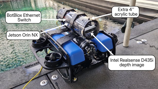 Onboard Vision and MPC Navigation for Underwater Robots: An Open BlueROV2 Platform for Multi-Robot Experiments & Docking Figure 1