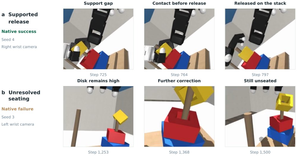 Systematically Exploring the Capabilities of GPT-6 Astra as Embodied Policies Figure 1