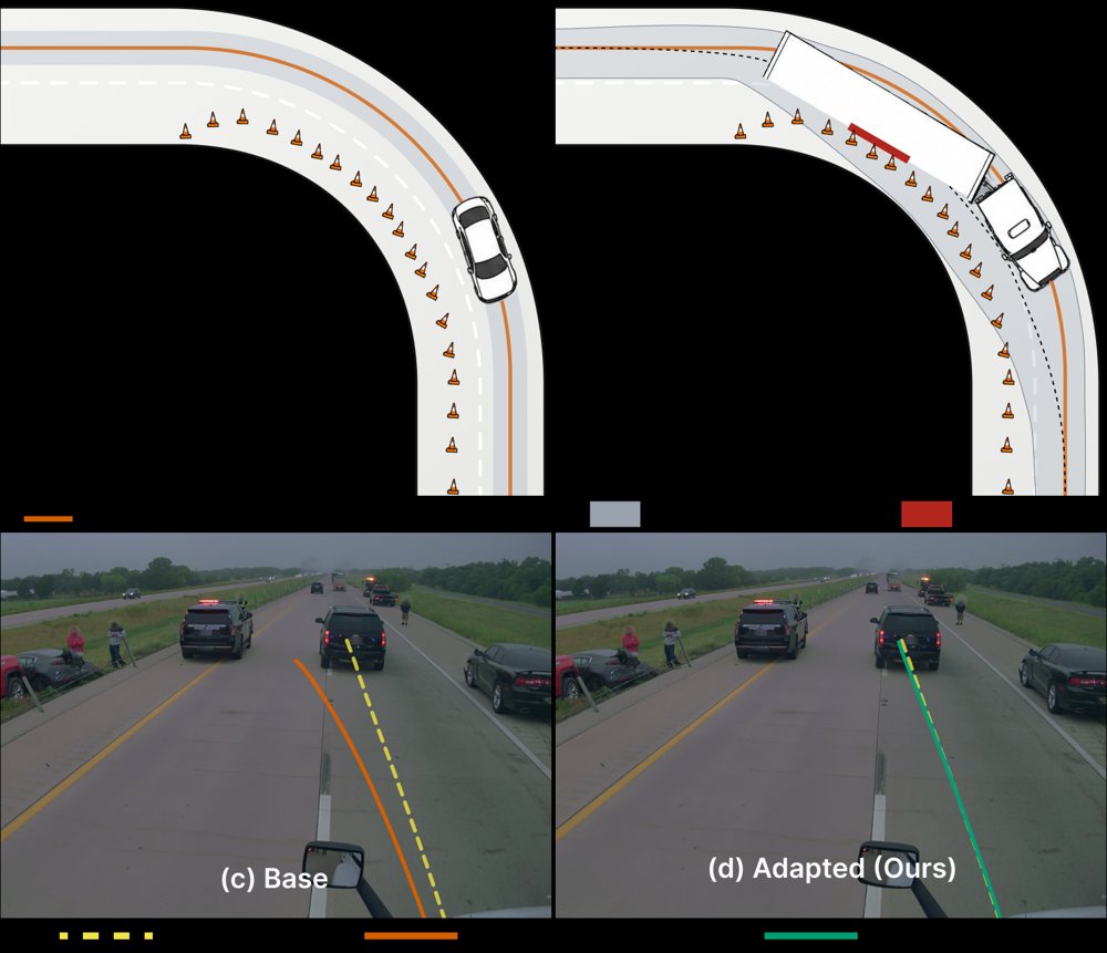 Data-Efficient Adaptation of a Driving VLA to Class 8 Trucks Figure 1