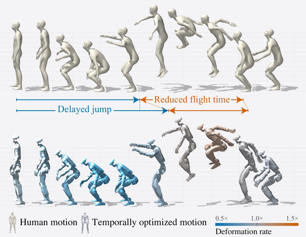Dense Temporal Motion Retargeting for Legged Robots Figure 1