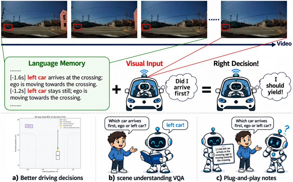 Vision-Language-Action Autonomous Driving Agent with Language-based Memory Figure 1