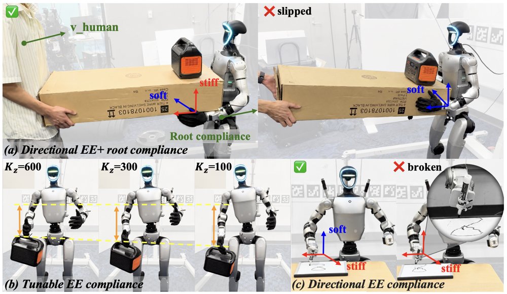 CEER2: Directional and Tunable End-Effector and Root Compliance for Humanoid Loco-Manipulation Figure 1
